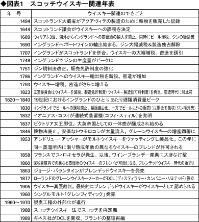 �X�R�b�`�E�C�X�L�[�֘A�N�\