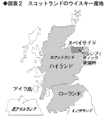 �X�R�b�g�����h�̃E�C�X�L�[�Y�n